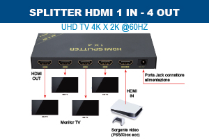 SPLITTER HDMI 1 IN - 4 OUT UHD TV