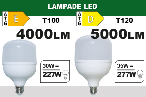 LAMPADA LED T100 e T120